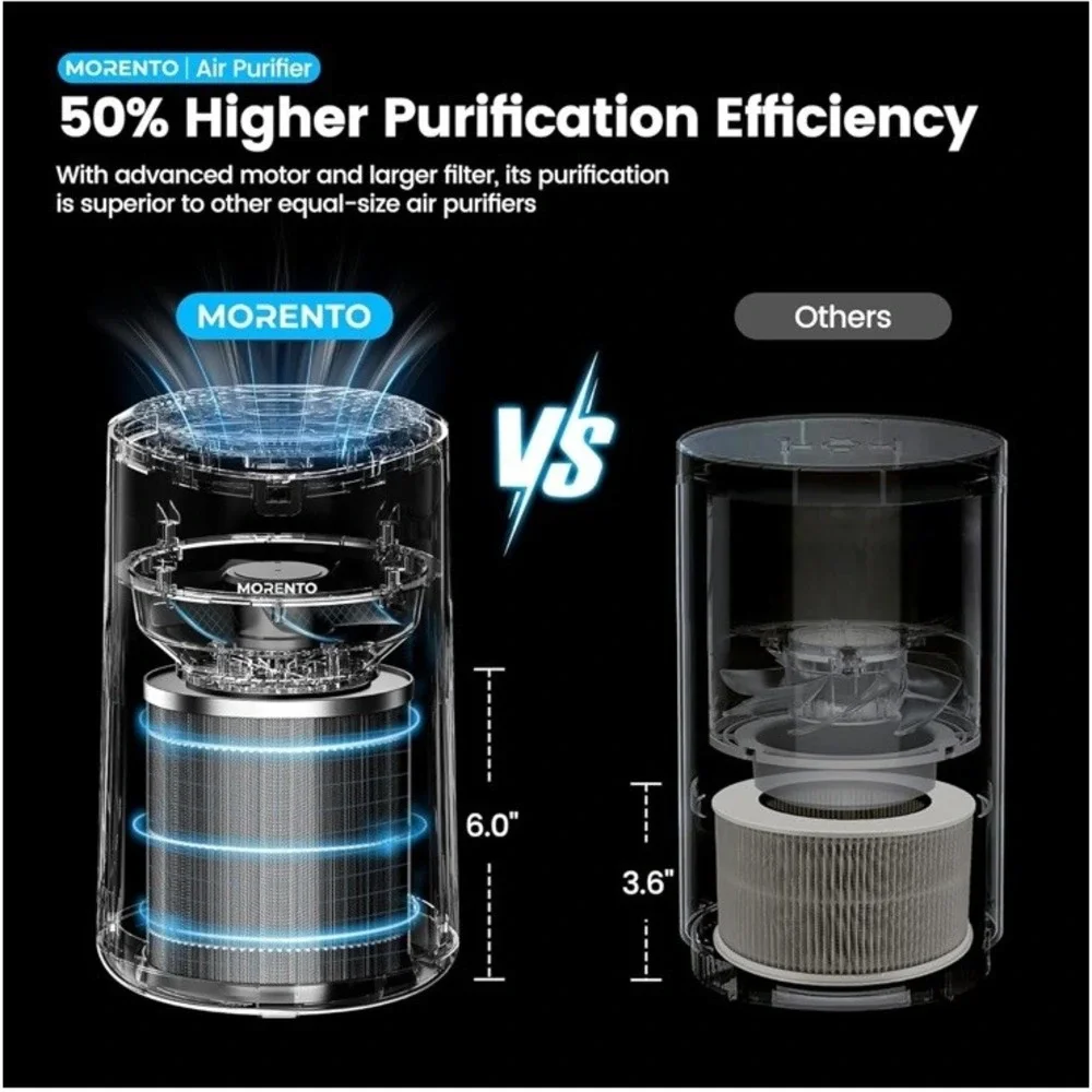 MORENTO Air Purifiers for Home, Air Purifier for Smoke Pet Dander Odors with ...
